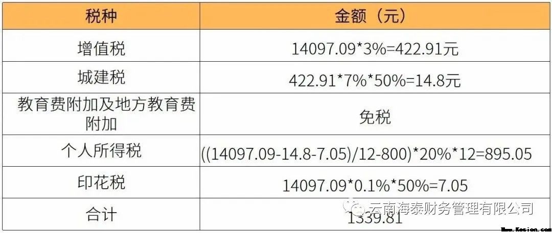 公司资产账上没有车辆，单位用个人车辆产生费用怎么报销、交税？