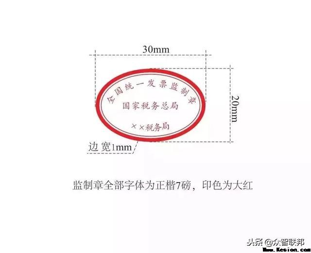 发票新规出炉，报销标准大变！开发票不注意，财务人倒贴钱！