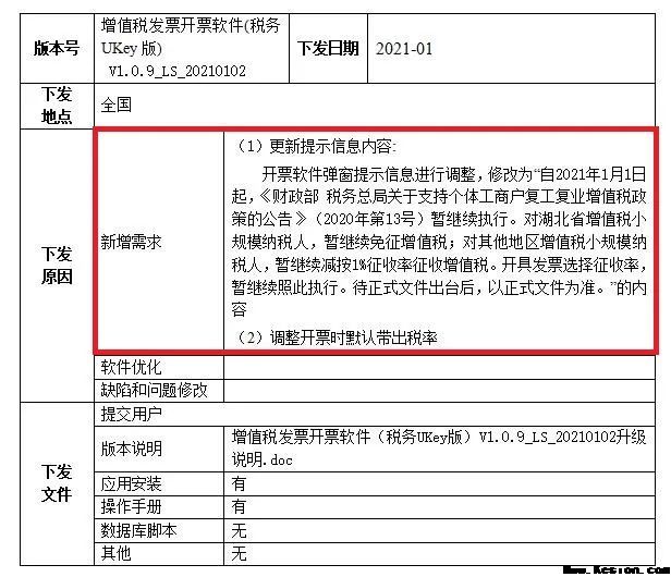 我叫增值税，我又变了！今天起，这是我的最新最全税率表！