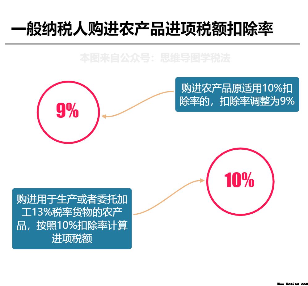 我叫增值税，我又变了！今天起，这是我的最新最全税率表！