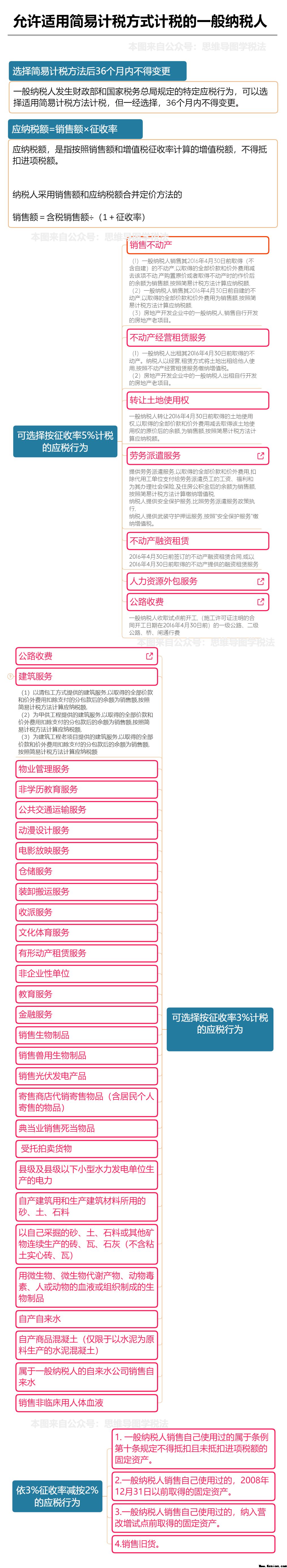 我叫增值税，我又变了！今天起，这是我的最新最全税率表！