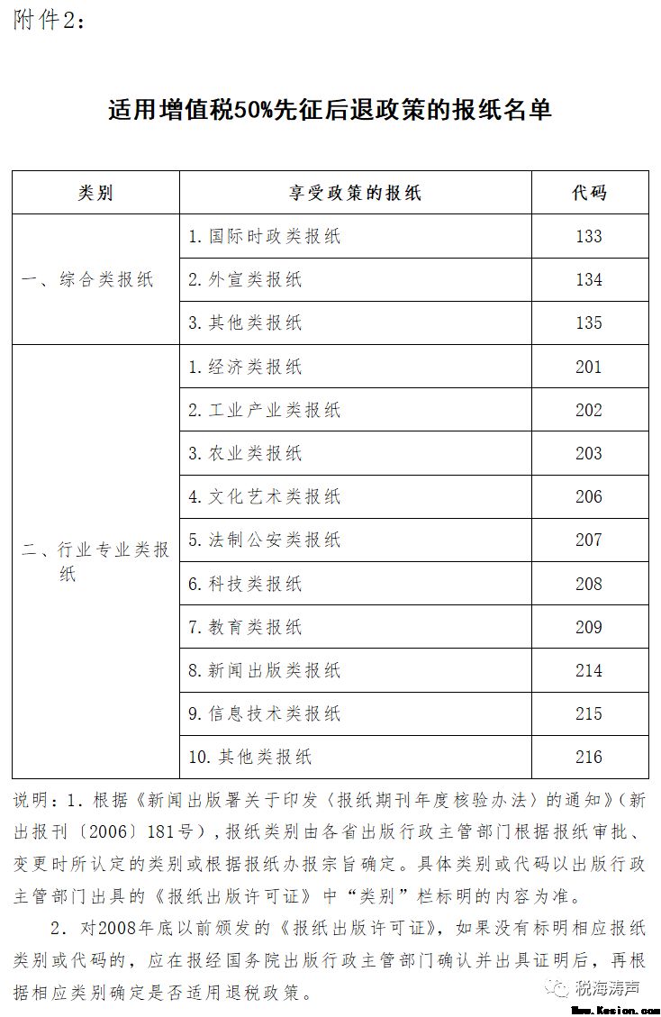 重要的增值税优惠政策: 财政部 税务总局2021年第10号公告