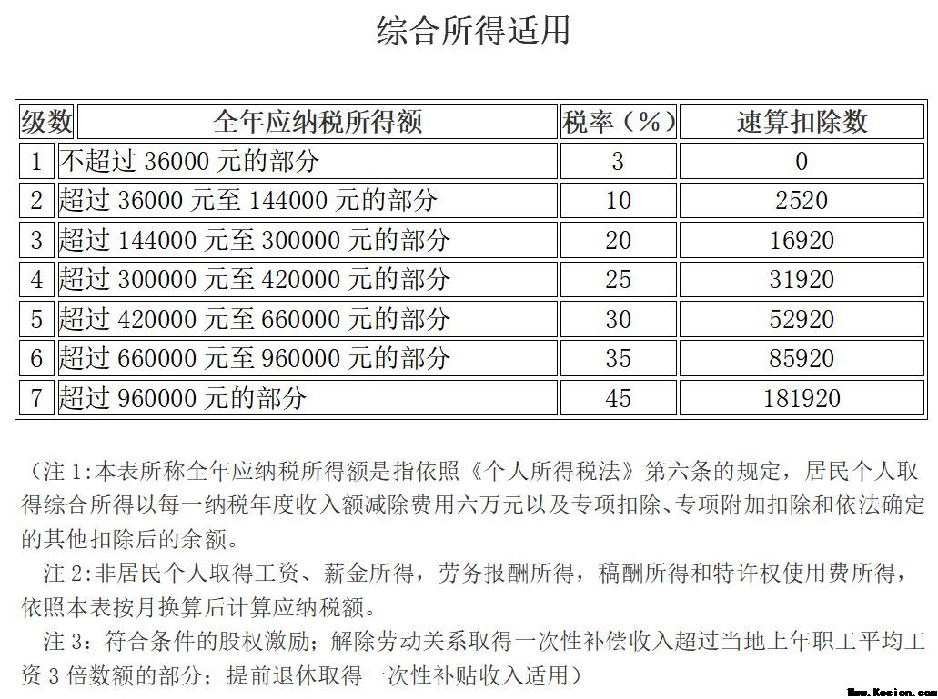 个人所得税，免征！今天起，这33种情况通通不用再交个人所得税了！