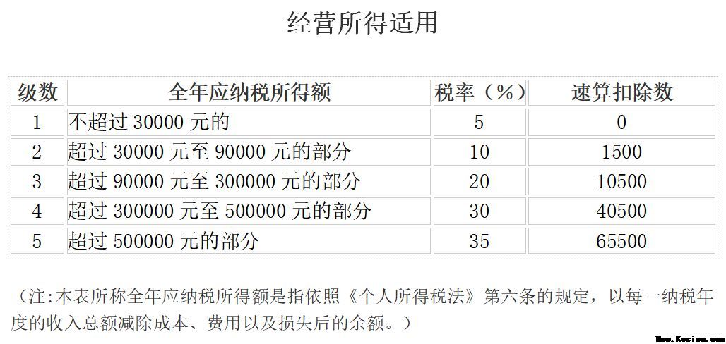 个人所得税，免征！今天起，这33种情况通通不用再交个人所得税了！