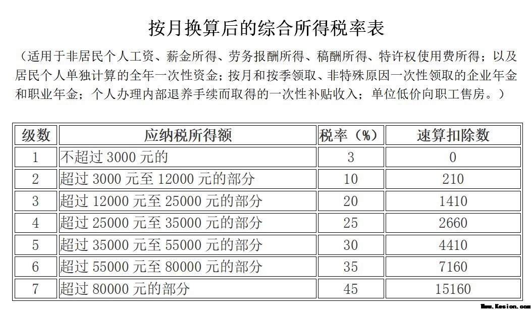 个人所得税，免征！今天起，这33种情况通通不用再交个人所得税了！