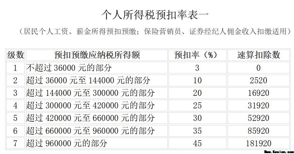 个人所得税，免征！今天起，这33种情况通通不用再交个人所得税了！