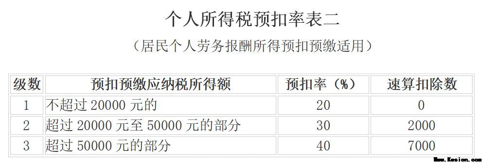 个人所得税，免征！今天起，这33种情况通通不用再交个人所得税了！