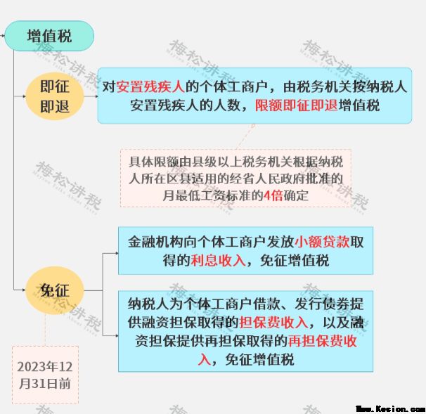 突发！多家个体户被查！今天起，所有个体户必须这样开票、报税！否则罚款交的比税多！