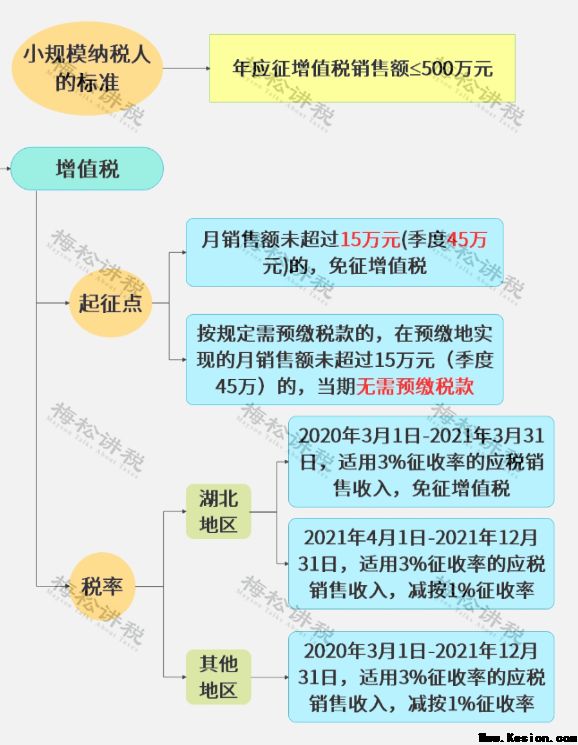 突发！多家个体户被查！今天起，所有个体户必须这样开票、报税！否则罚款交的比税多！