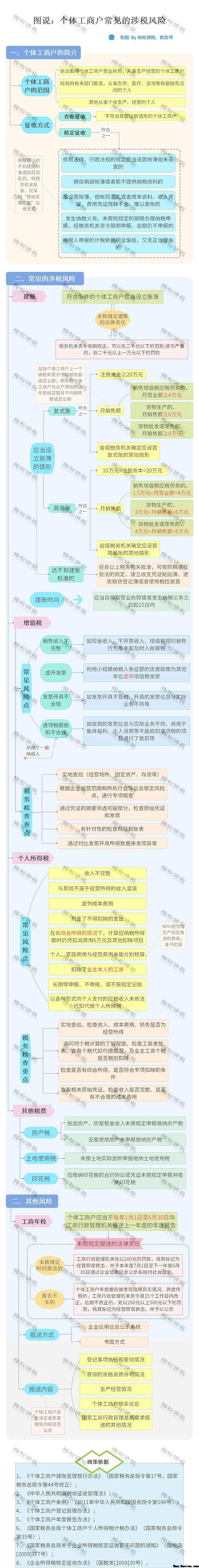 突发！多家个体户被查！今天起，所有个体户必须这样开票、报税！否则罚款交的比税多！