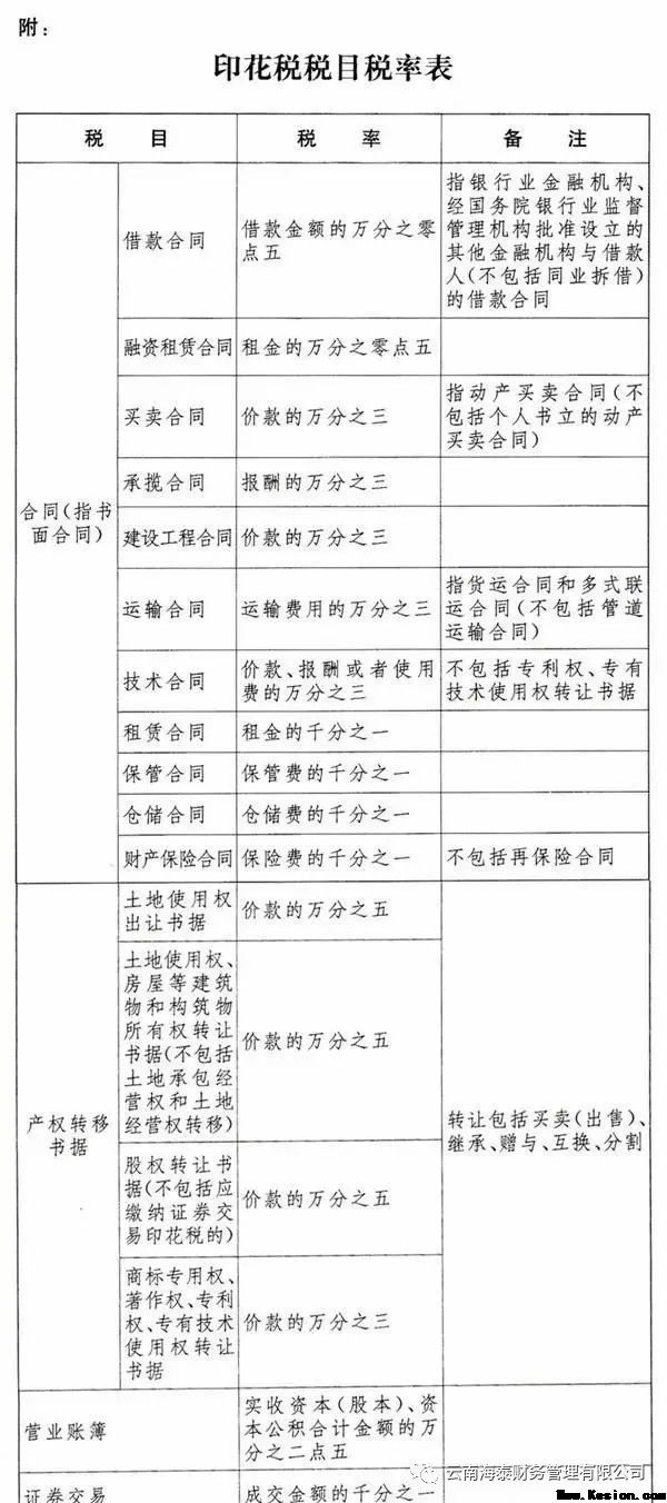 中华人民共和国印花税法全文发布