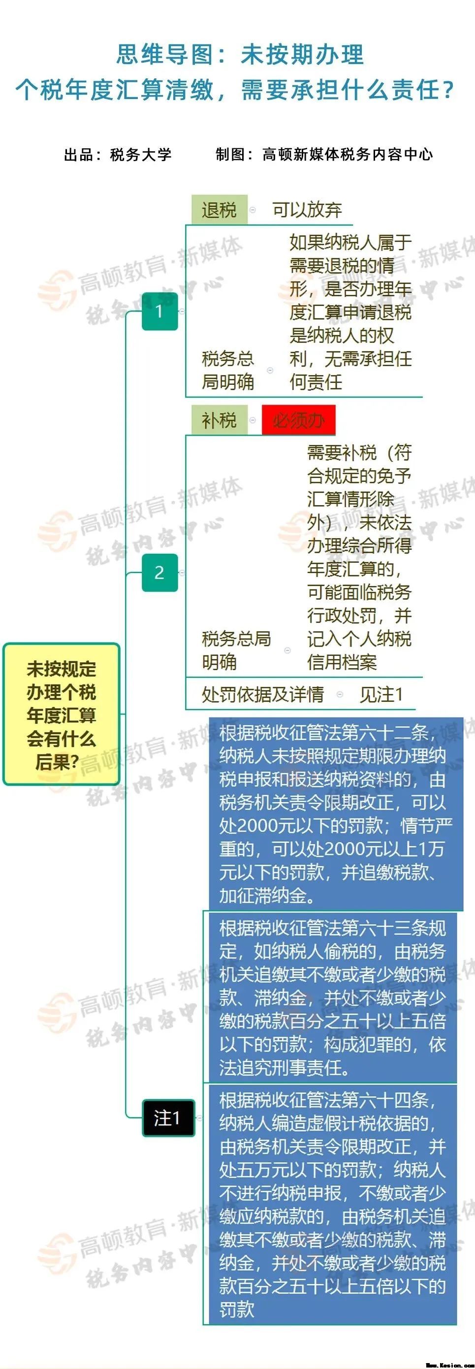 重要提示！个人所得汇算清缴6月30日前务必完成！