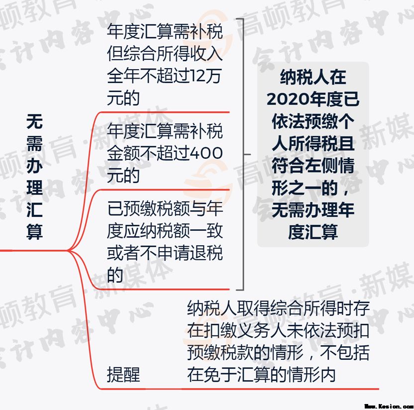 重要提示！个人所得汇算清缴6月30日前务必完成！