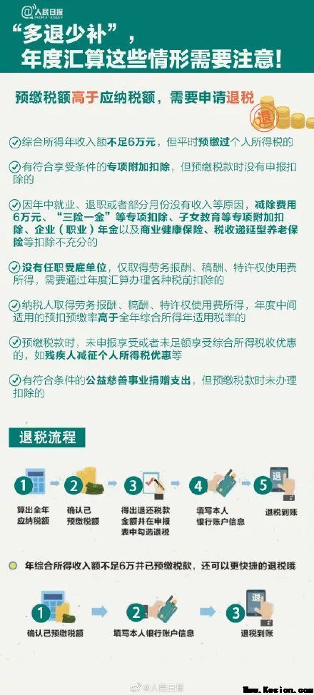 重要提示！个人所得汇算清缴6月30日前务必完成！