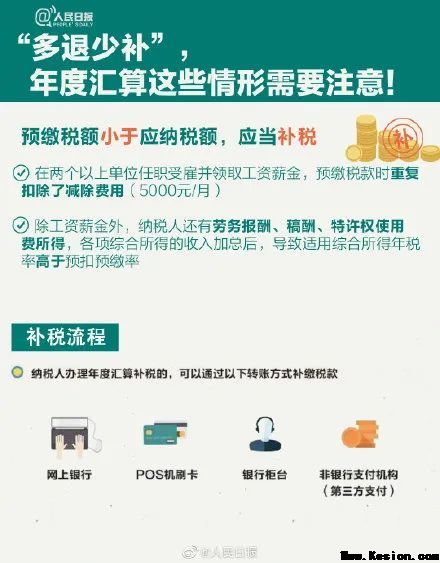 重要提示！个人所得汇算清缴6月30日前务必完成！