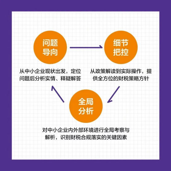 《一本书读懂中小企业合规之道》上市！财税专家王海燕为您破解企业难题！